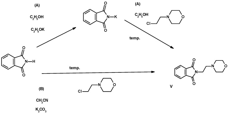 Scheme 2