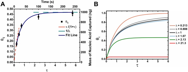 FIG. 8.