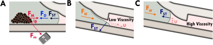 FIG. 3.