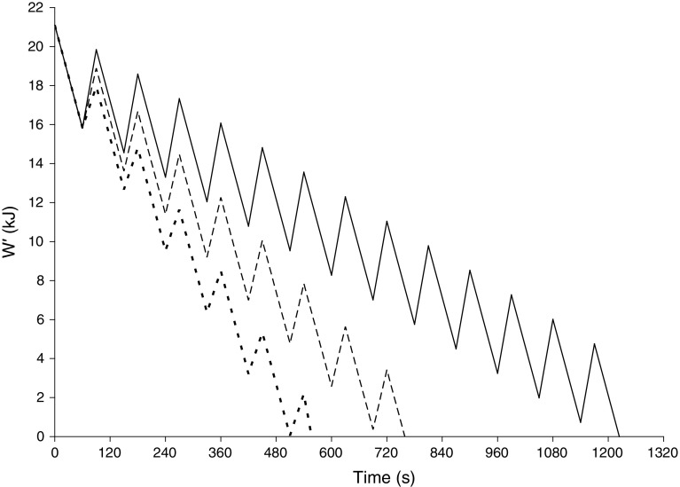 Fig. 4