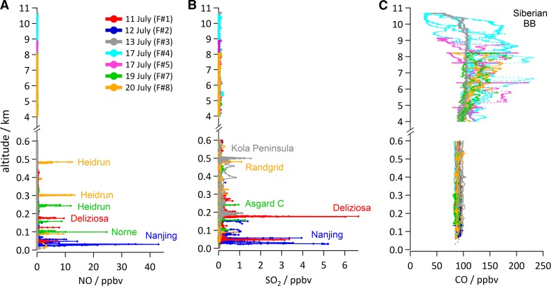 Fig. 2