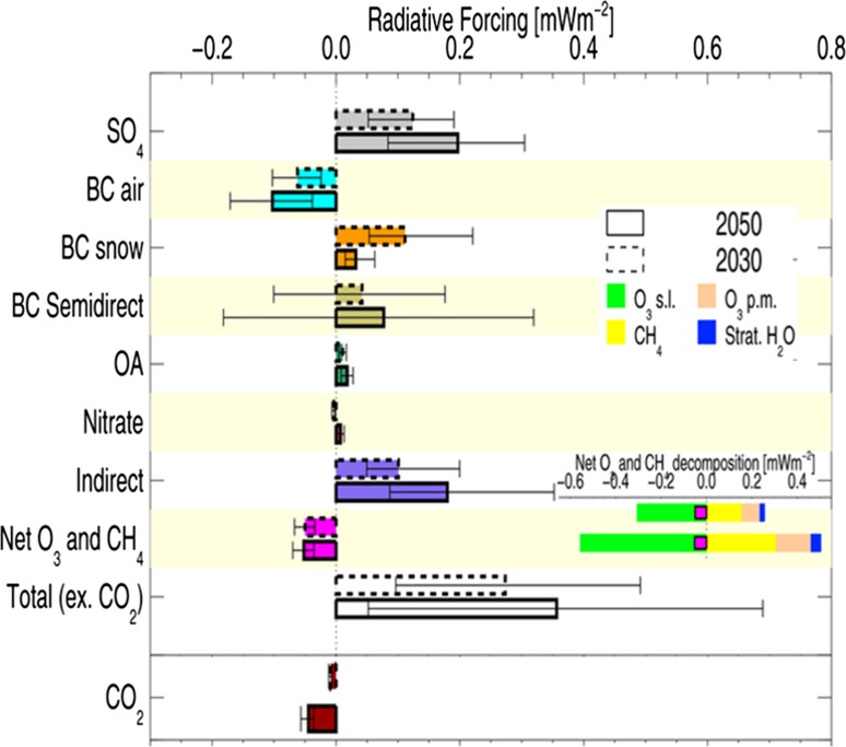 Fig. 6