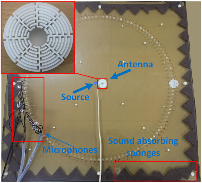 Figure 6