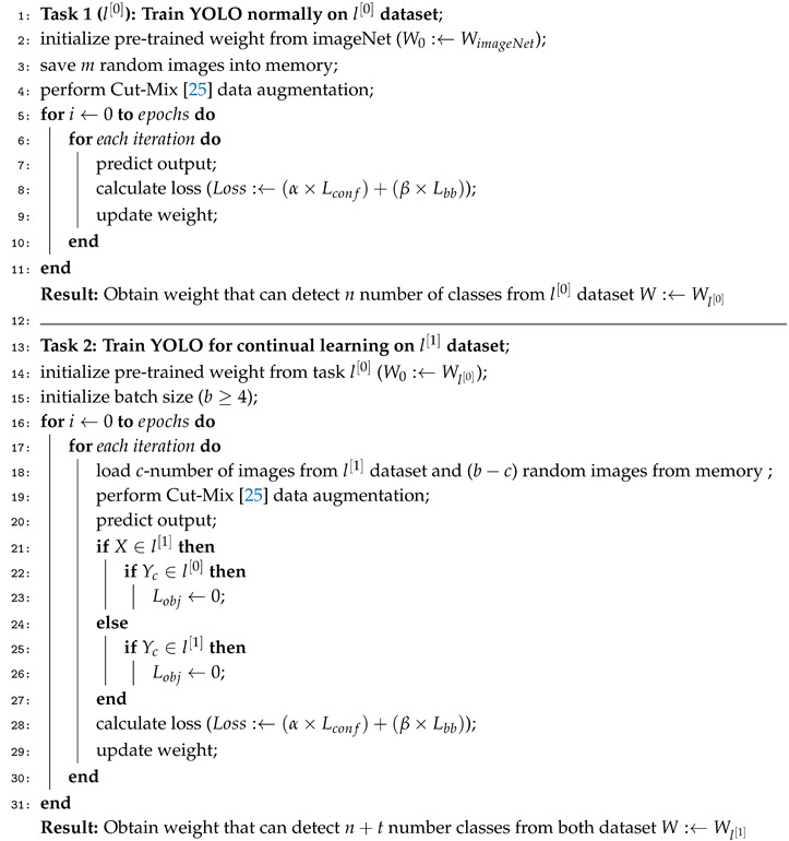 graphic file with name sensors-20-06777-i001.jpg