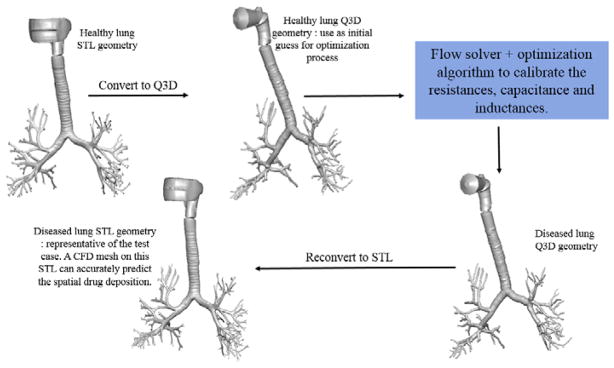 Figure 18