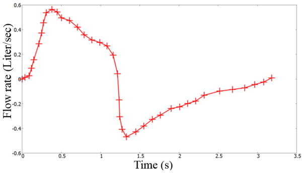 Figure 14