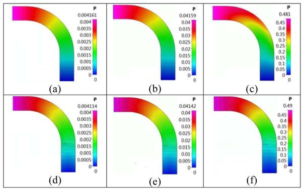 Figure 20