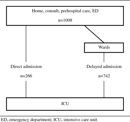 Fig. 1