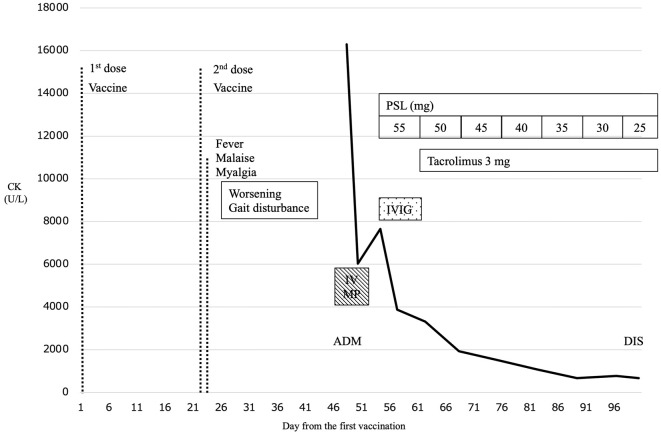 Figure 2.