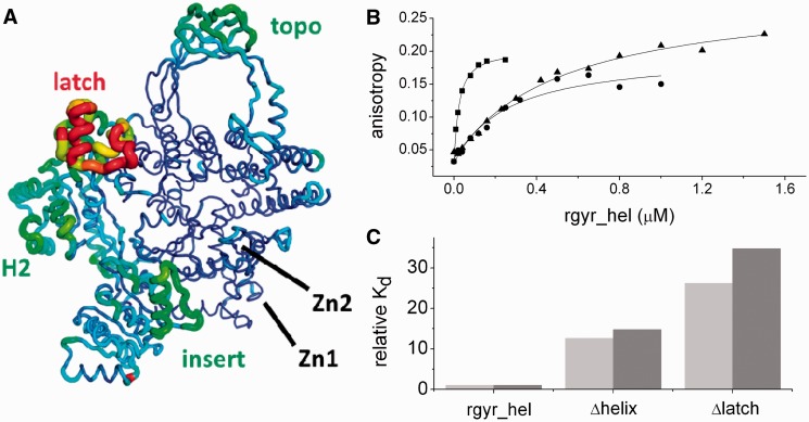 Figure 2.