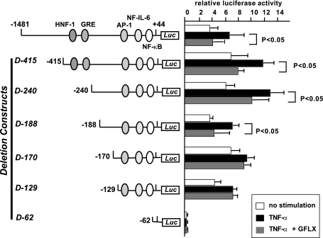 FIG. 6.