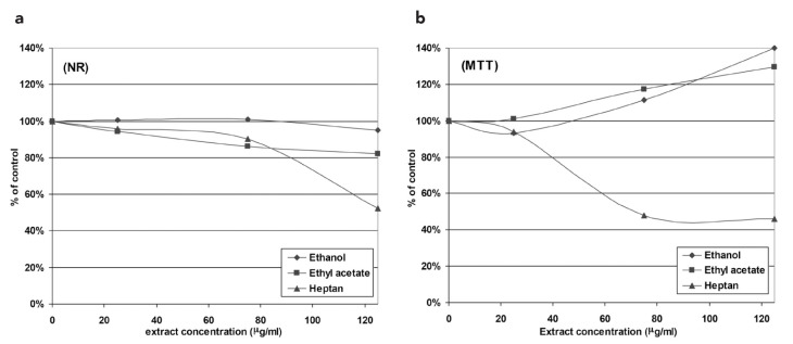 FIG. 1. a, b.