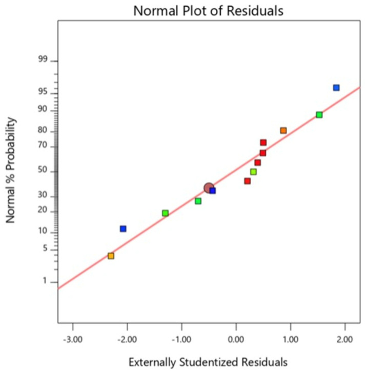 Figure 5