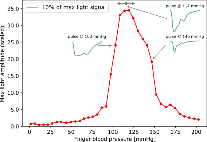 Fig. 11