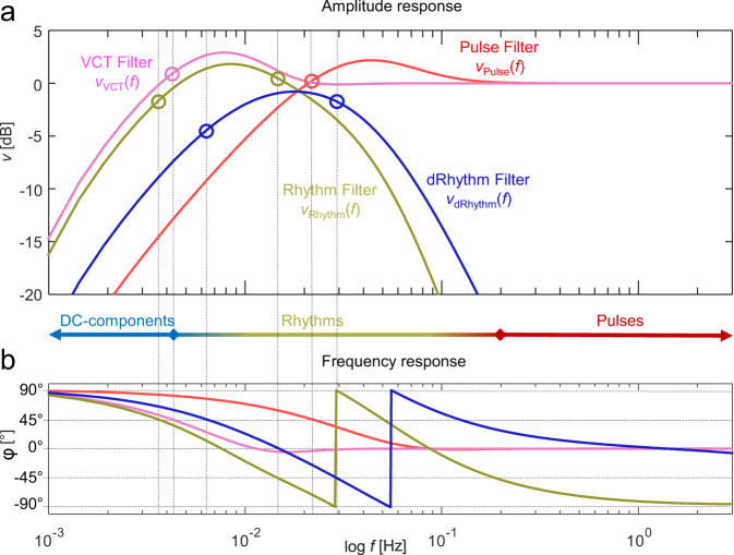 Fig. 13