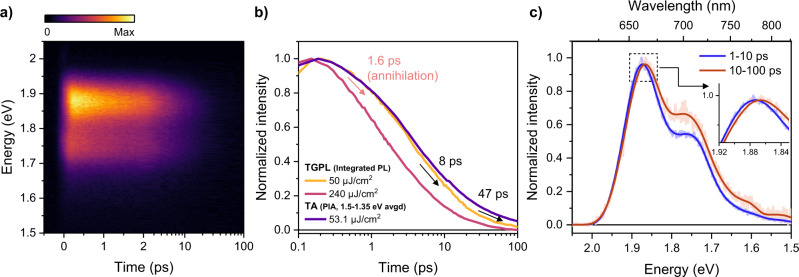 Fig. 4