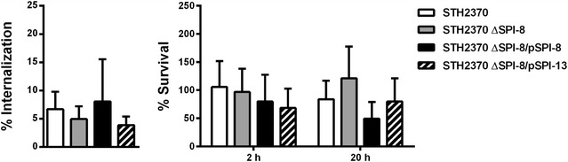 Fig. 3