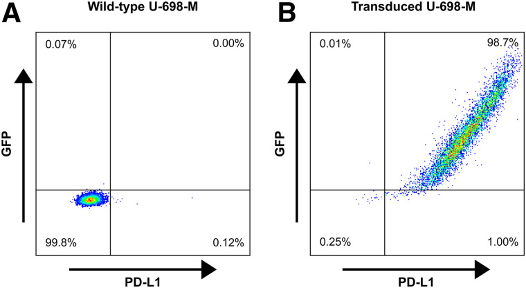 Synthesis and Preclinical Evaluation of a 68Ga-Labeled Adnectin, 68Ga ...