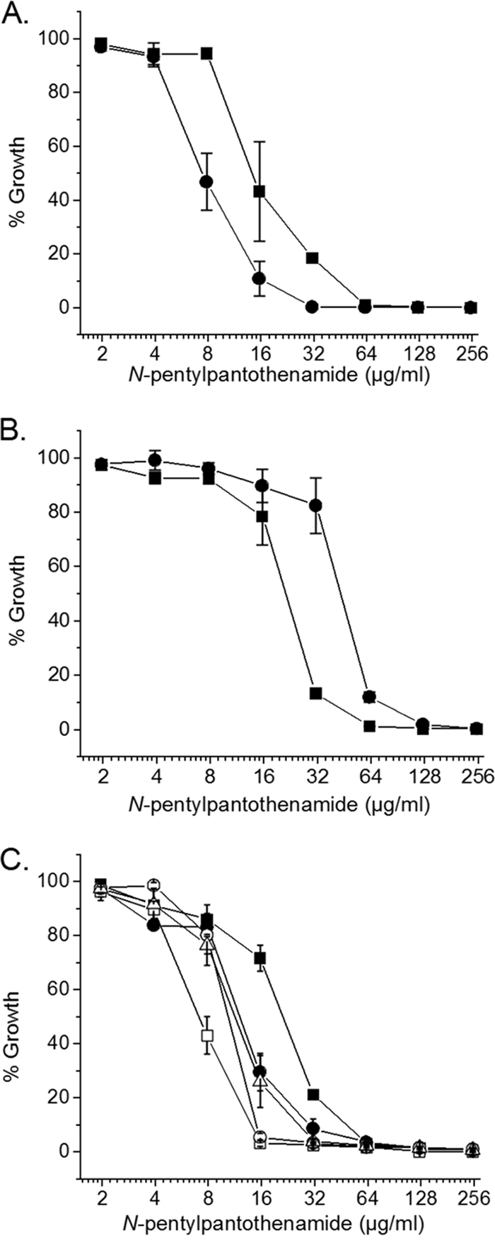 FIG. 3.