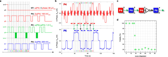 Figure 6