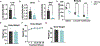 Extended Data Figure 1.