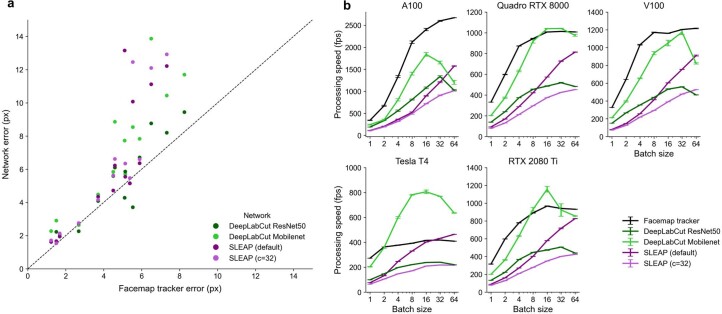 Extended Data Fig. 2