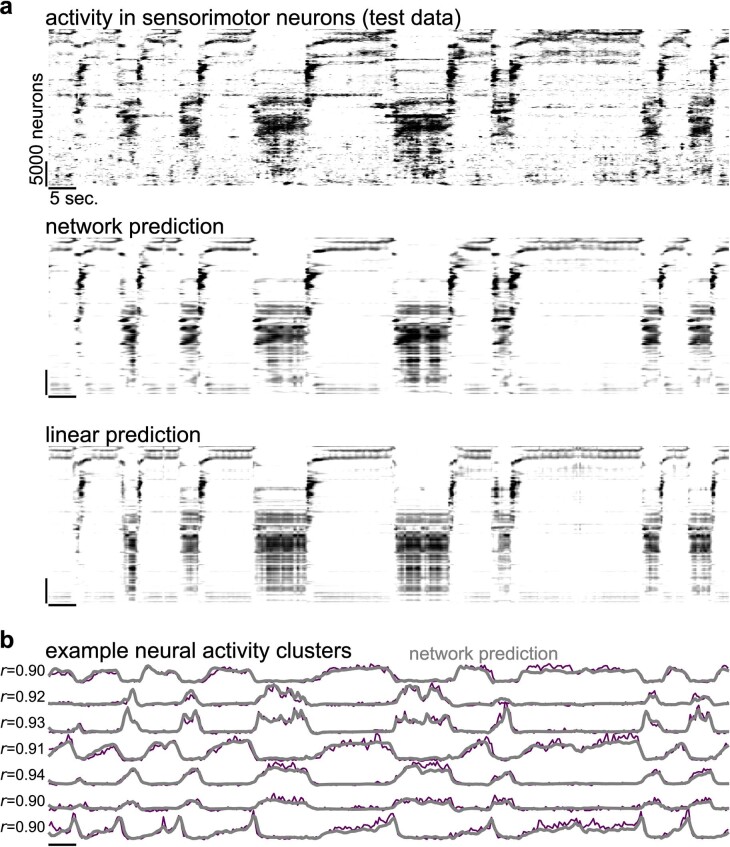 Extended Data Fig. 6