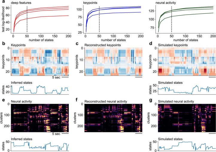 Extended Data Fig. 8