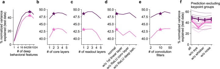 Extended Data Fig. 4