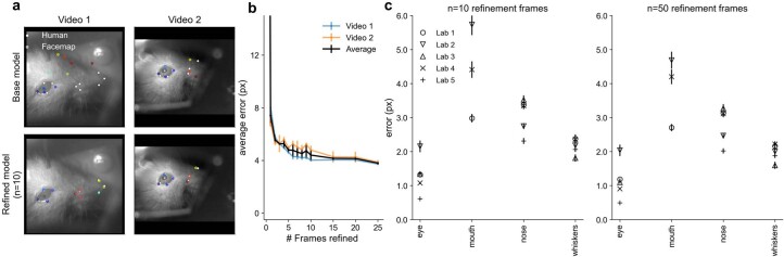 Extended Data Fig. 3