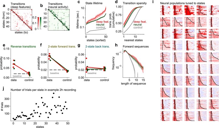 Extended Data Fig. 9