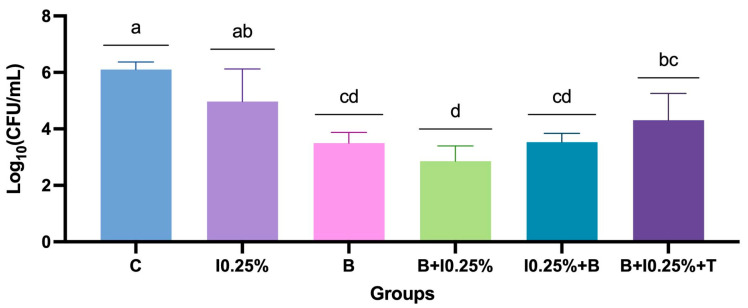 Figure 5