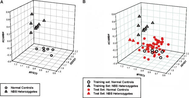 Figure 3.