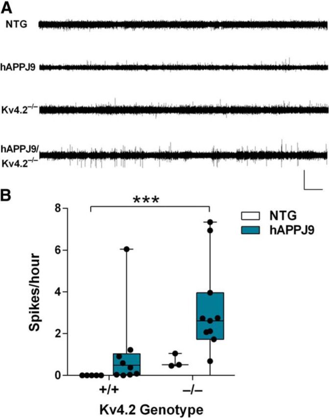 Figure 7.