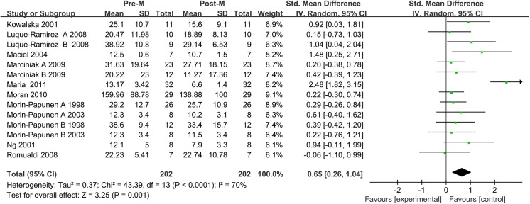 Fig 11