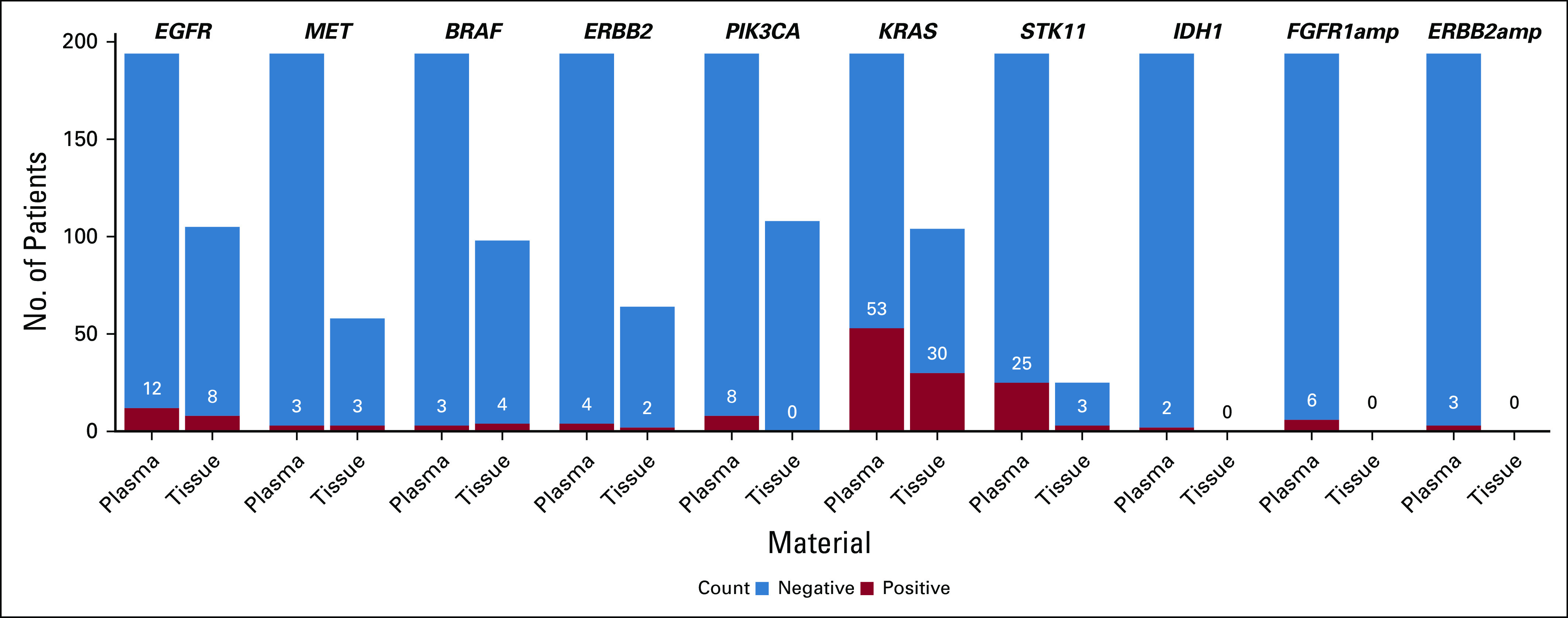 FIG 3.