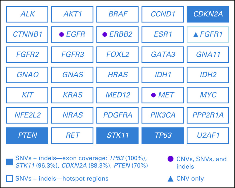 FIG A2.