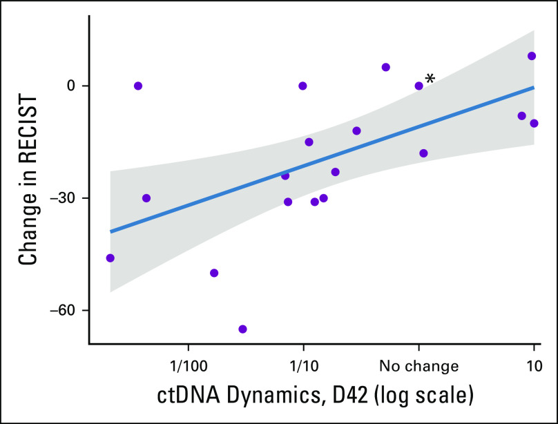 FIG 5.