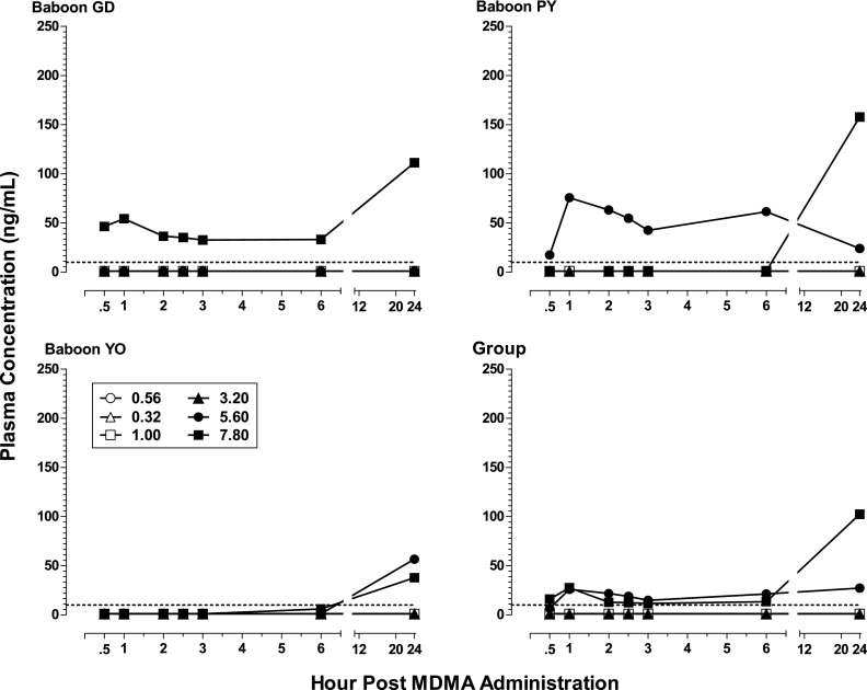 Fig. 7.