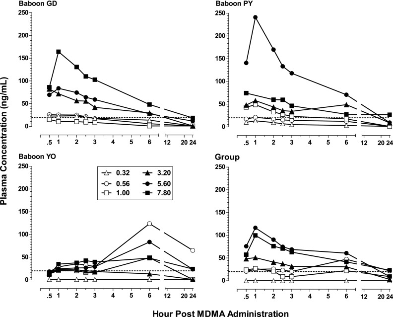 Fig. 6.