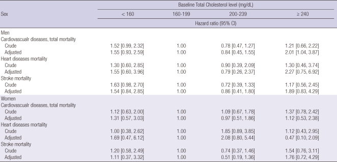 graphic file with name jkms-27-58-i003.jpg