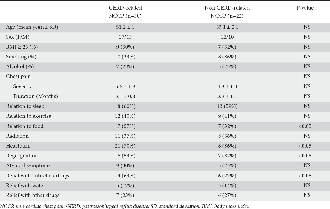 graphic file with name AnnGastroenterol-26-314-g002.jpg