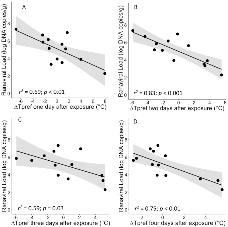 Figure 2|