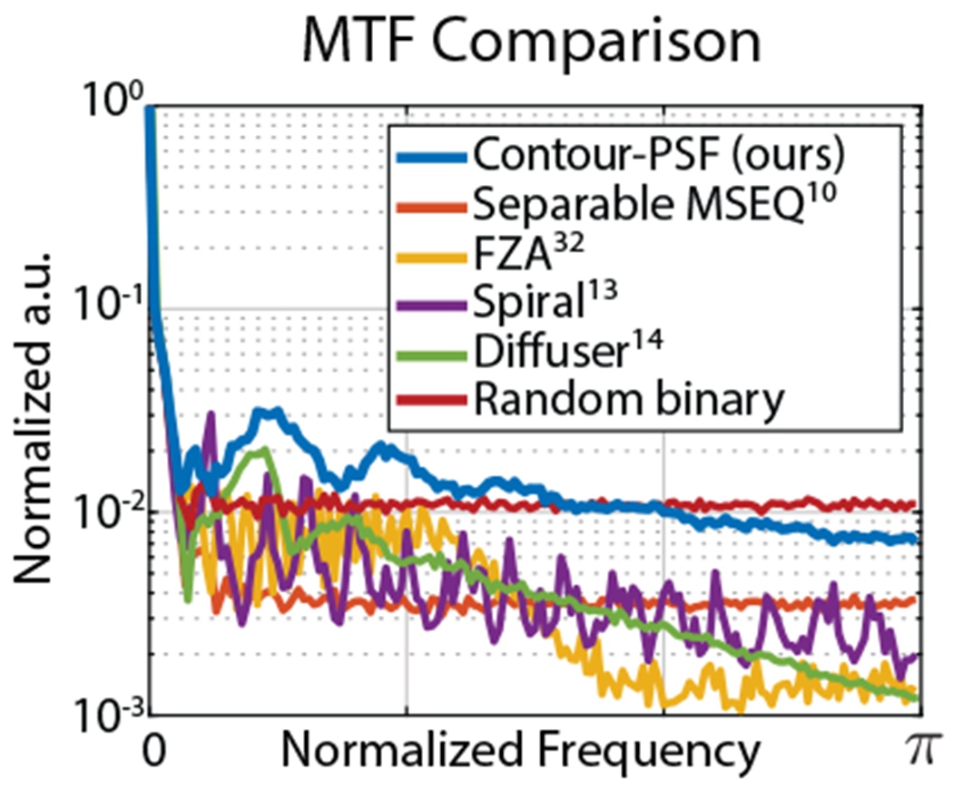 Fig. 7.