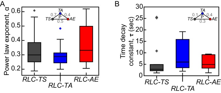 Figure 3—figure supplement 1.