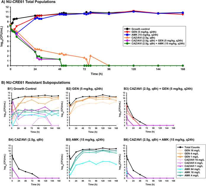 FIG 4