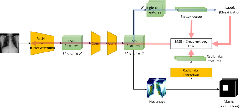 Figure 1: