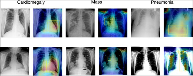 Figure 2: