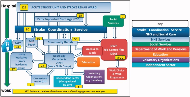 Figure 2.