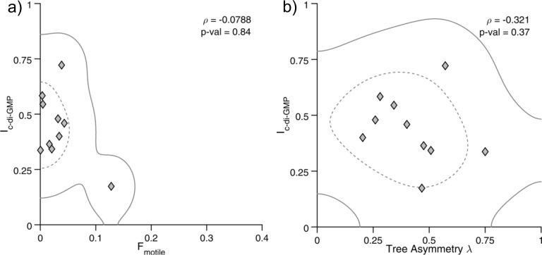 Figure 4—figure supplement 1.